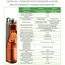 Вводной щиток ЩСКО-435FU-102. Соединительный, для опор освещения. Квиттер.